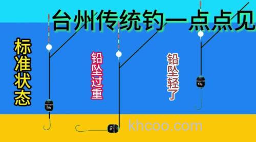 漂相不明显是什么原因?漂相很好不中鱼怎么办?