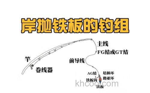 关于咸水岸抛铁板的用线规律