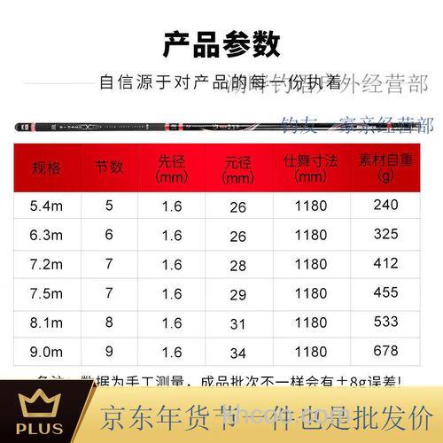 钓鱼王的鱼竿怎么样？新出的断江大物竿怎么样？