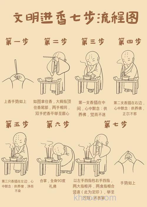 全能香的正确使用方法？