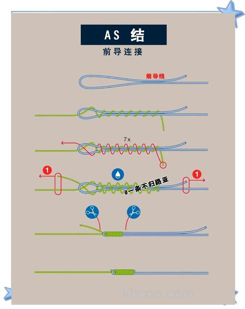 路亚贴士-前导线以及前导线结FG(GT)节 打结小经验