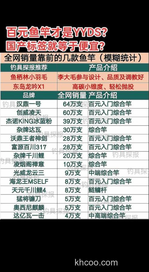 国产十大钓鱼竿排名