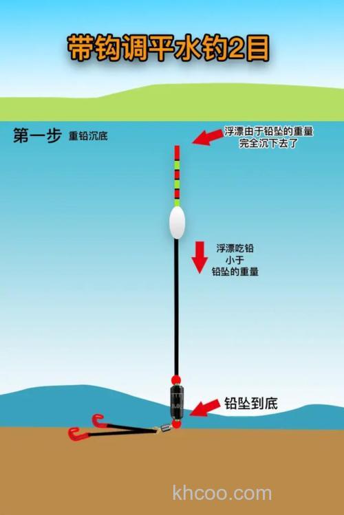 带钩调一钓二钩在水底状态是怎样的？
