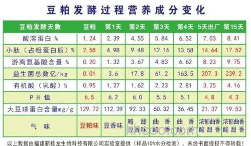 什么是饵料效率与饵料系数？