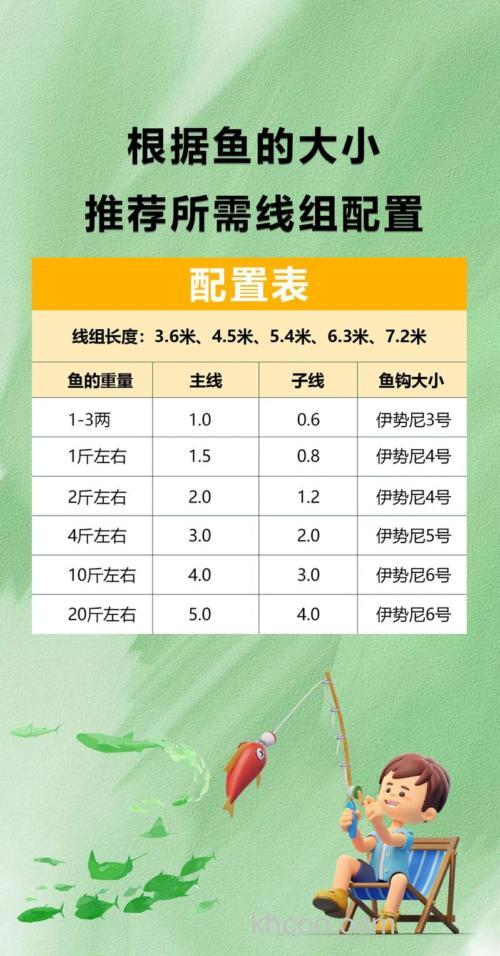 请钓鱼的高手为我，配一副野钓小鲫鱼的台钓线组。我主要野钓小鲫鱼，而且鱼很小，一般只有两个手指那么大