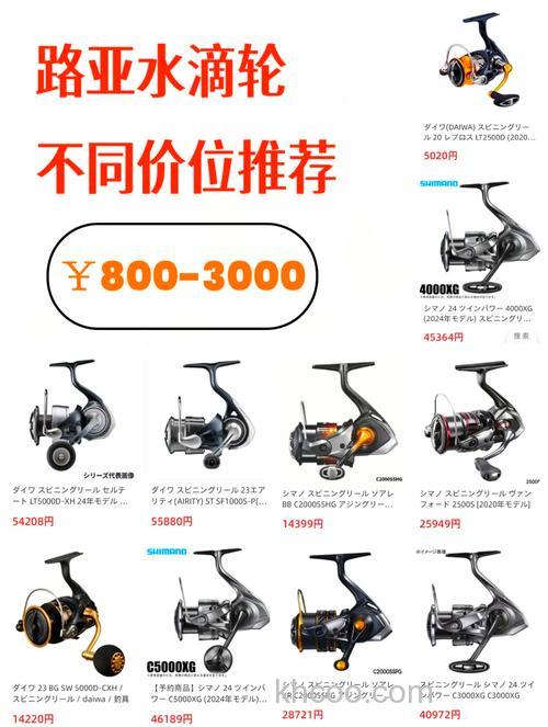 路亚水滴轮的速比的选择