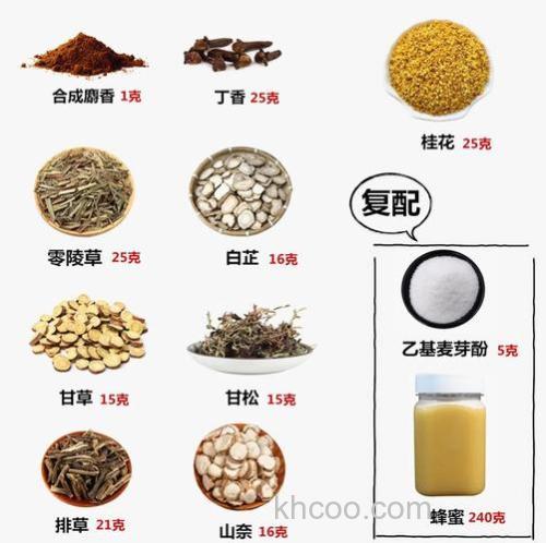 钓鱼饵料：我们常用的中草药你用对了吗