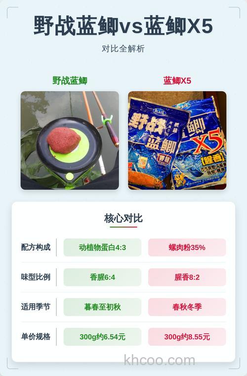 野战蓝鲫和蓝鲫x5有什么区别
