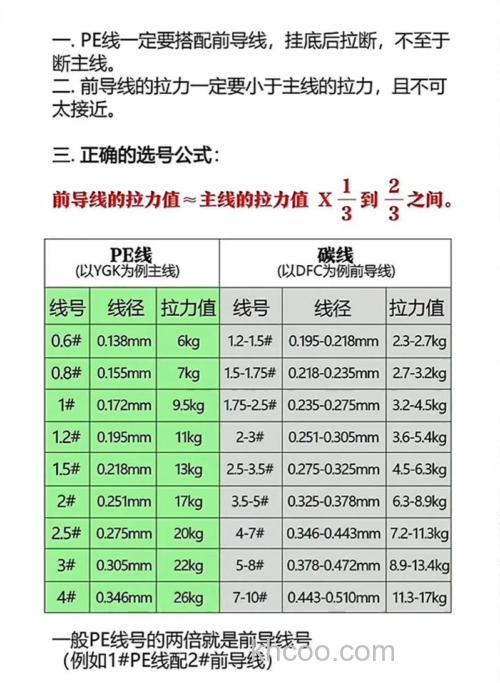 15号pe线配多大的饵？
