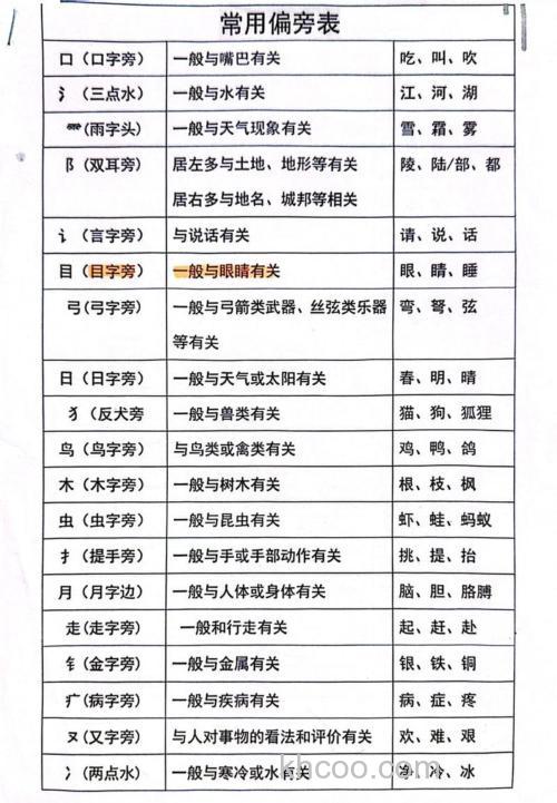 偏旁和意思有关的字