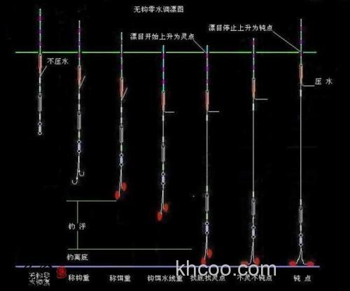 台湾三種釣苦花的的垂釣法圖文分析
