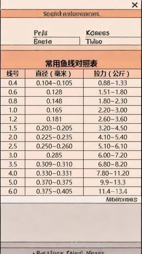 2.0主线配1.2子线能钓多重的鱼 鱼线耐受程度