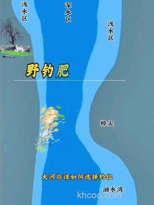 霜降后野钓大河怎样选钓位