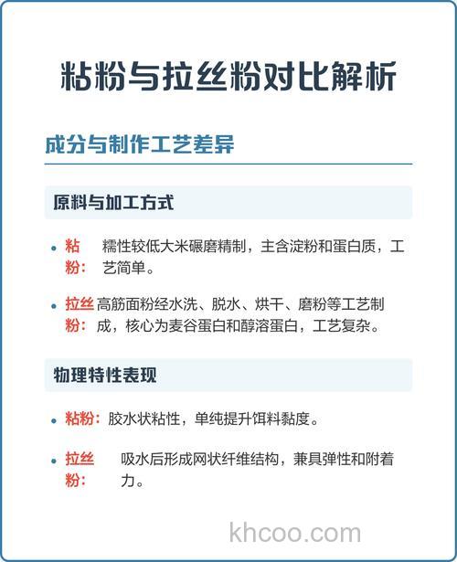 拉丝粉和粘粉可以合用吗