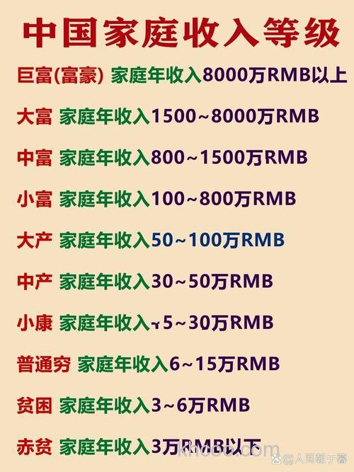 农村家庭的稳定收入有哪些？