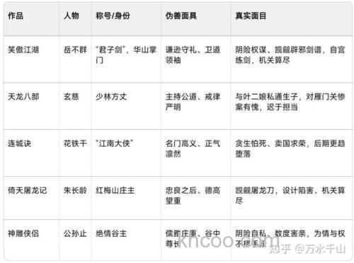 笑傲江湖内容介绍及人物、门派介绍—（主角、配角都写）？