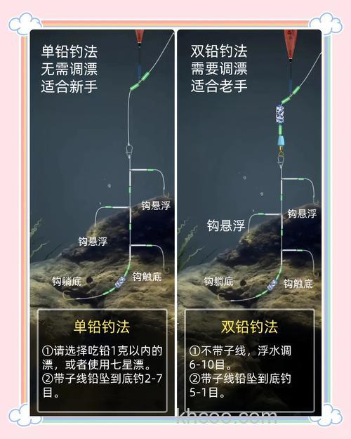 请问版主,老鬼有没有手杆"浮钓鲢鳙的配方"