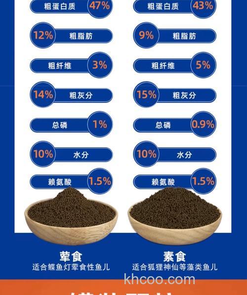 鱼饲料配方