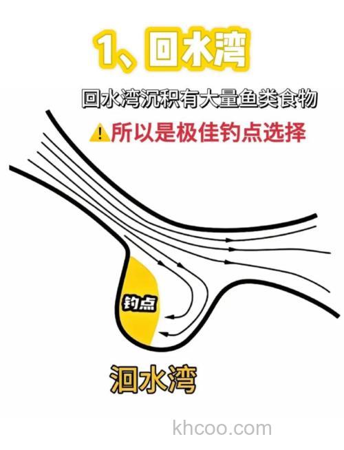 山东海钓多年经验分享：如何选最佳钓点及实用技巧？