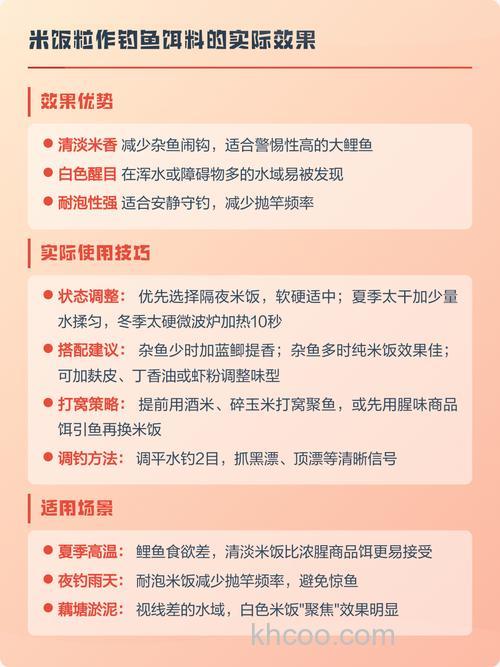 鲤鱼吃米饭粒吗？