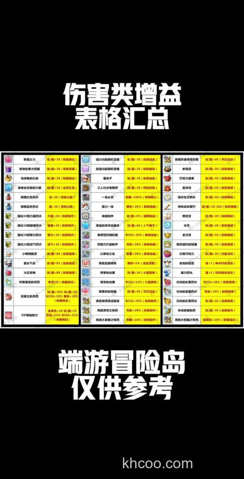 冒险岛忍耐秘药配方一张可以做几次