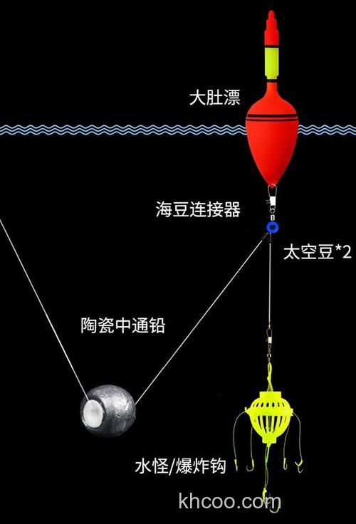 海竿江里钓鲢鳙最佳方法？