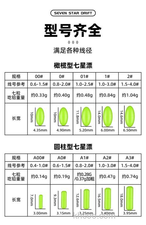 七星漂谷麦钓法多大合适？