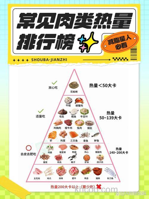 哪种肉类含肌酸最多？