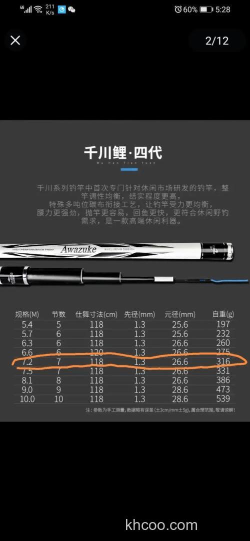 千川鲤4和千川鲤6买哪个好？