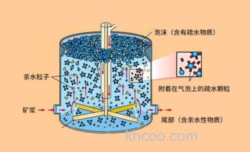 浮水颗粒是什么原理？