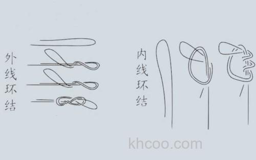 子线打结法_0