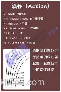 路亚竿的调性和弯曲度表_1