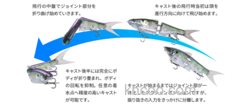可折叠!! shimano 2025 Gravitator 220SF 远投大型泳饵_2