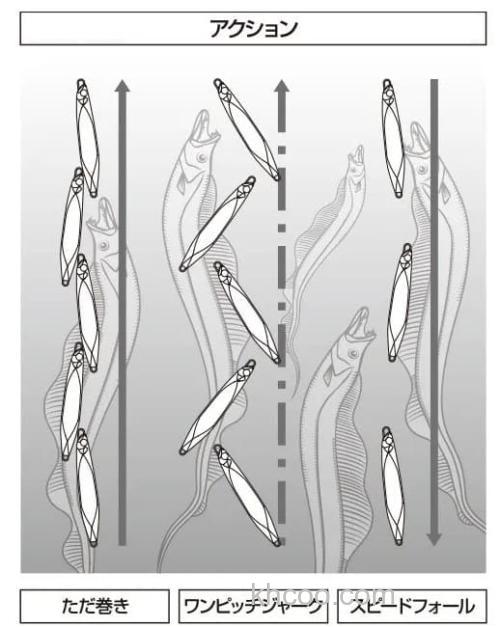 高感知度！O.S.P FAKIE 太刀鱼（带鱼） 铁板_2