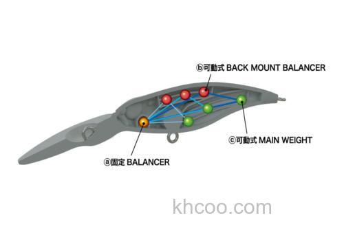 经典饵型更新 2024 MEGABASS SHADING-X R 55/75_3