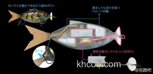 懒人玩具 Fish Arrow MOTOR SHAD_1