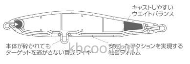 青物专用 IMA banett 190F、160F_2