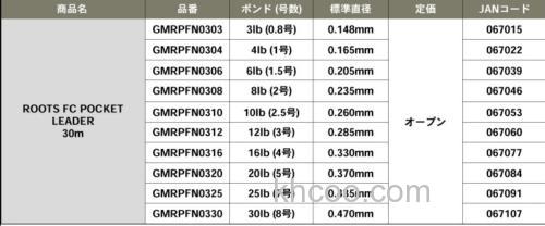 多用途 GOSEN ROOTS FC POCKET LEADER 氟碳前导线_3