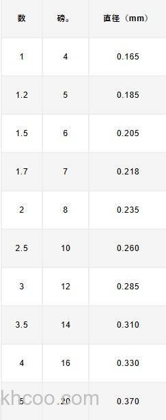 鲈钓专用氟碳前导！VARIVAS 25 Absolute SHOCK LEADER VSP前导线_2
