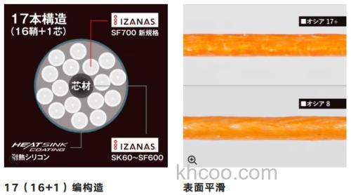Shimano历史上最强的PE？OCEA 17+ 船钓抛投PE线_5