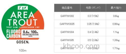 GOSEN FATA AREA TROUT FLUOROCARBON 管钓鳟鱼专用氟碳线_3