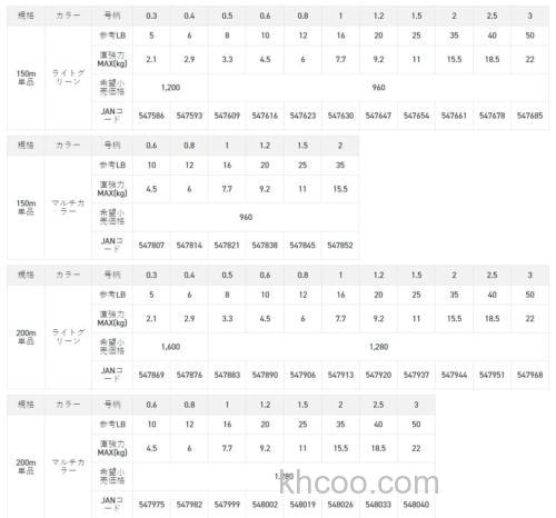 性价突出 Sunline BASIC PE pe线_5