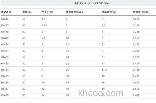 人见鱼不见 DUEL Pink Fluorocarbon FISH CANNOT SEE 氟碳前导线_4