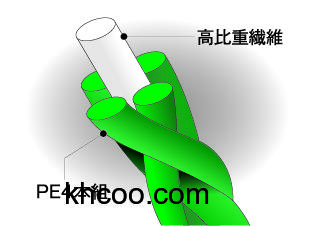 鳟钓专属高比重PE Sunline ALMIGHT 高比重PE线_2