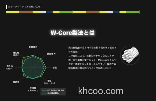 高比重 GOSEN PE Wild Jerk Eggi 多用途PE线_1