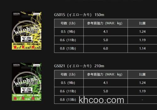 高比重 GOSEN PE Wild Jerk Eggi 多用途PE线_2
