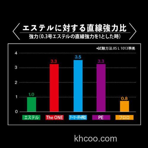 绝对感度！DUEL The ONE 竹荚鱼专用超细PE线_2
