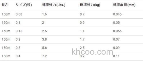 绝对感度！DUEL The ONE 竹荚鱼专用超细PE线_6