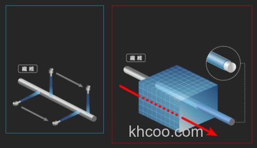 绑线强度+抗拉强度UP！21 Sunline Saltimate EGI Leader BS 氟碳前导线_4