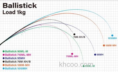 新世代 Yamaga-Blanks 25 New Ballistick 海鲈多用途竿_2
